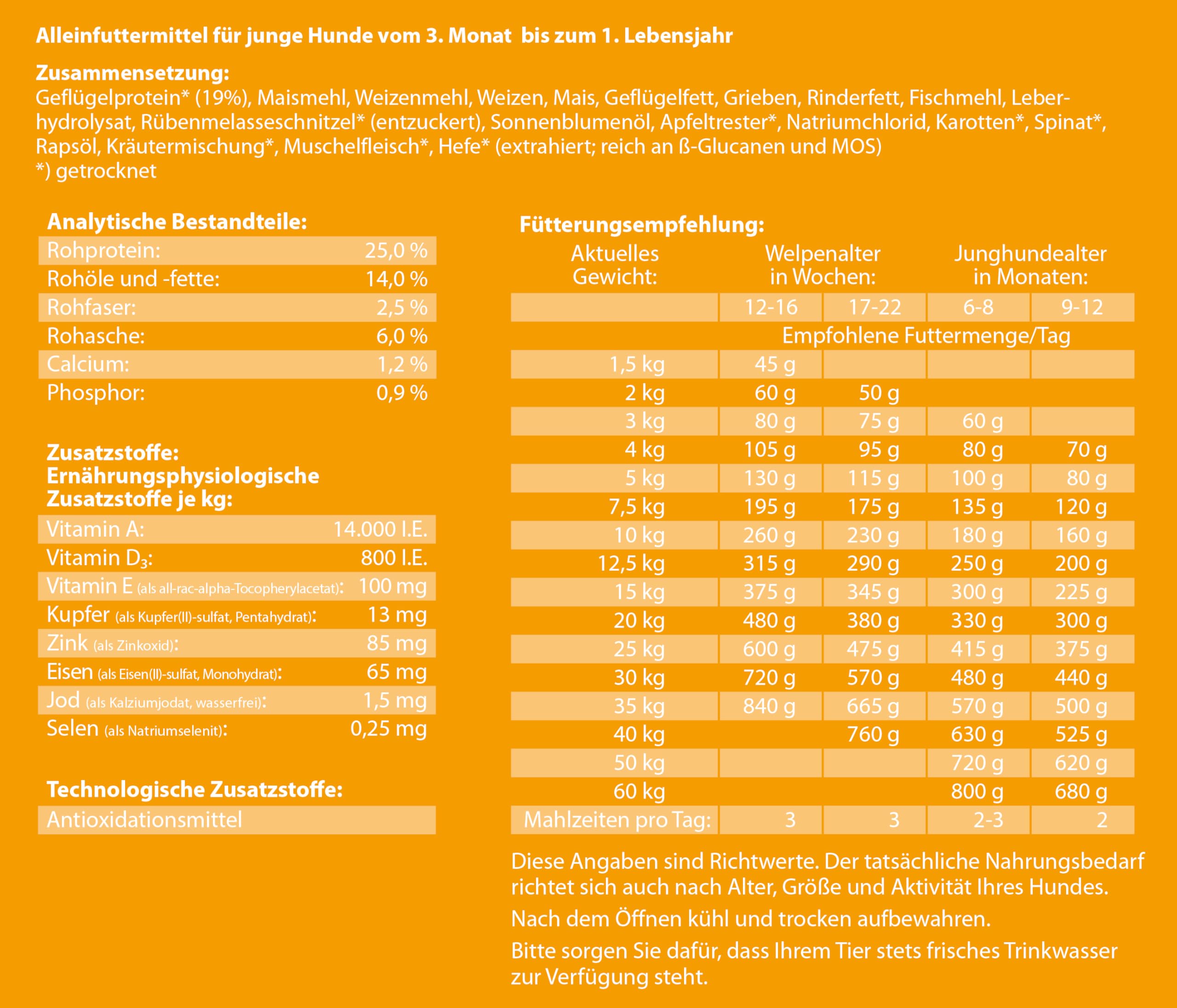 Dehner Premium Lovely Knusper-Mix Junior Hundefutter 12 kg Geflügel