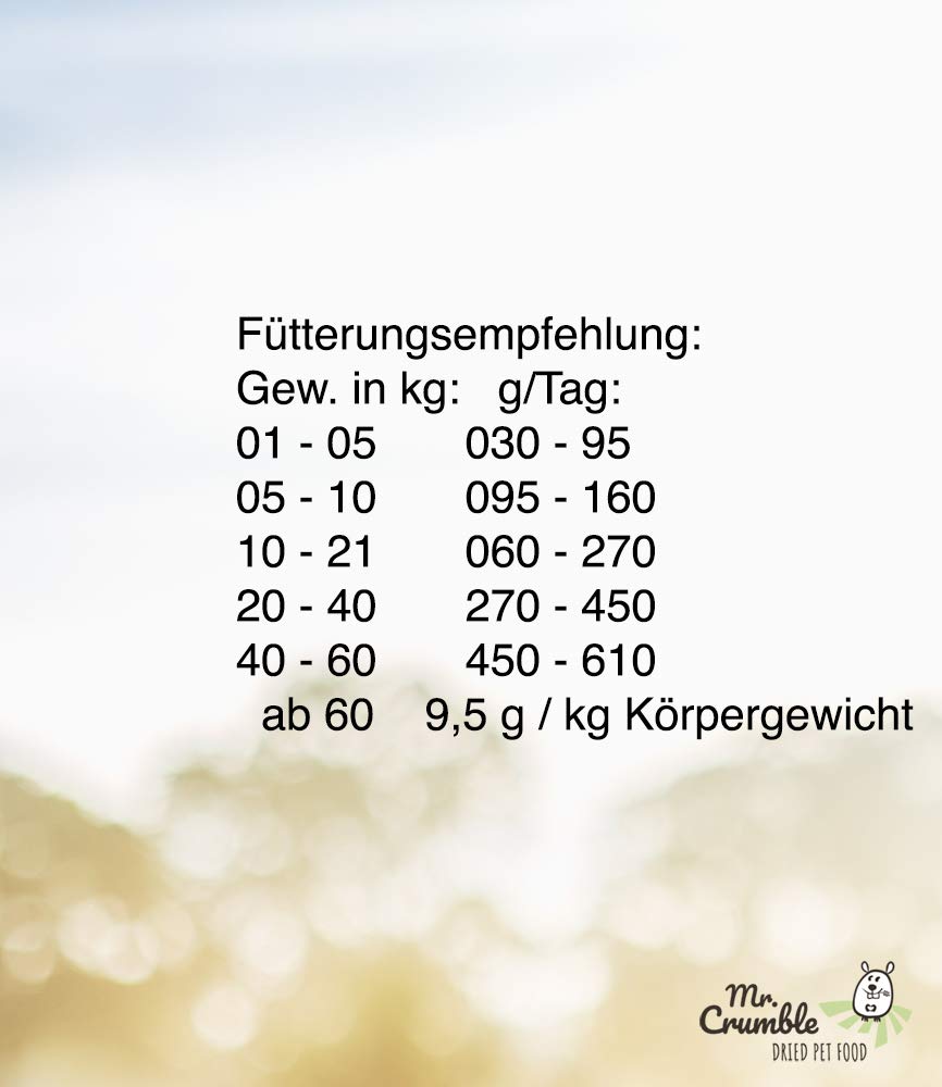 Mr. Crumble High Energy Hundefutter 15 kg energiereich