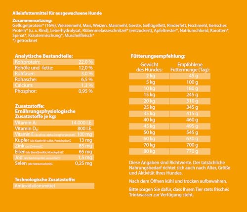 Dehner Knusper-Mix Adult Trockenfutter Geflügel 12 kg