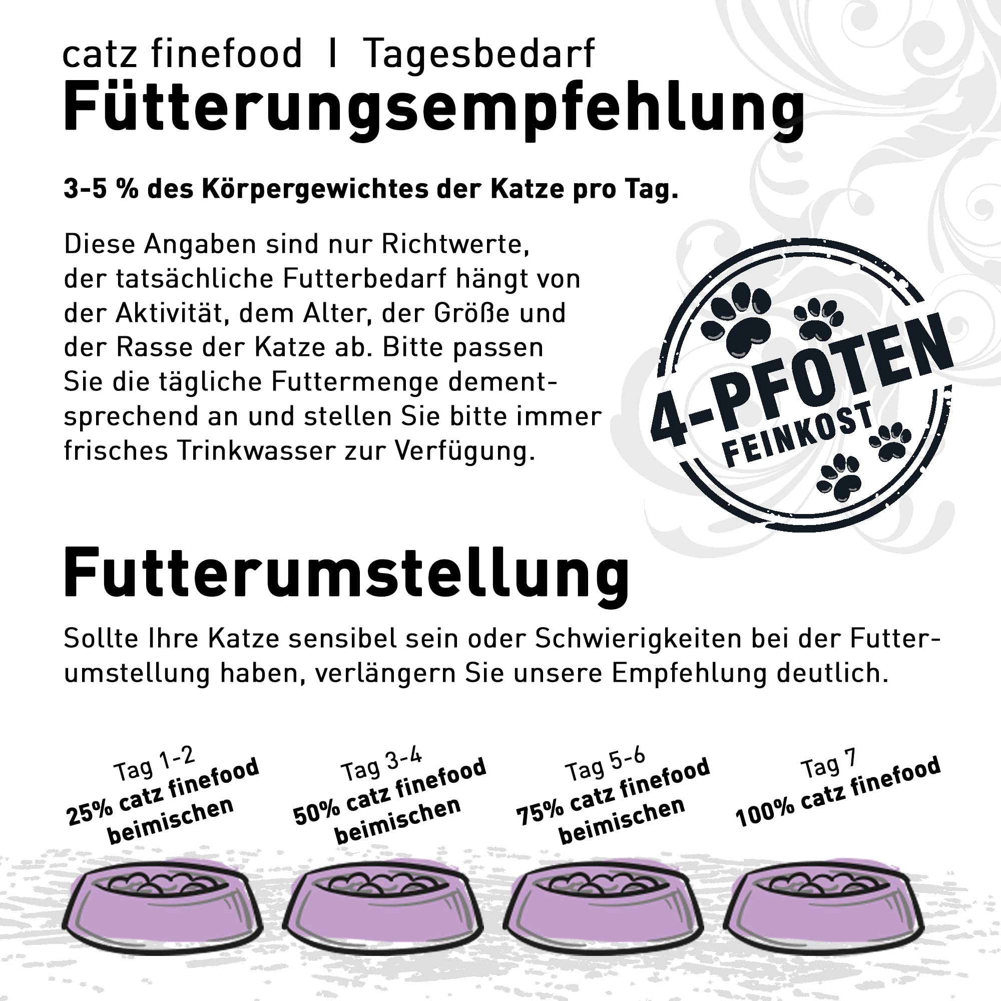 catz finefood Classic Finefood Box Nassfutter Mix 4x85g zuckerfrei