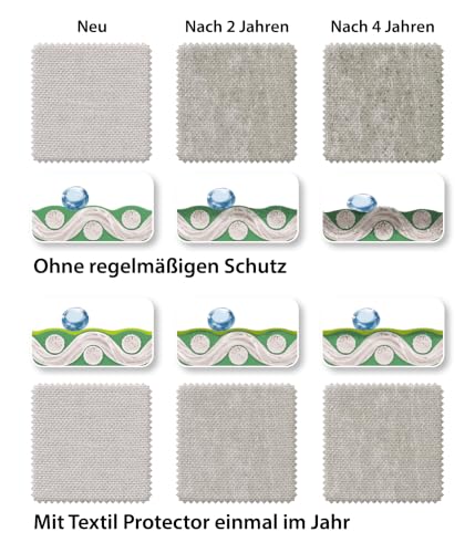 Dehner Textil-Schutz Spray 750 ml wasserabweisend