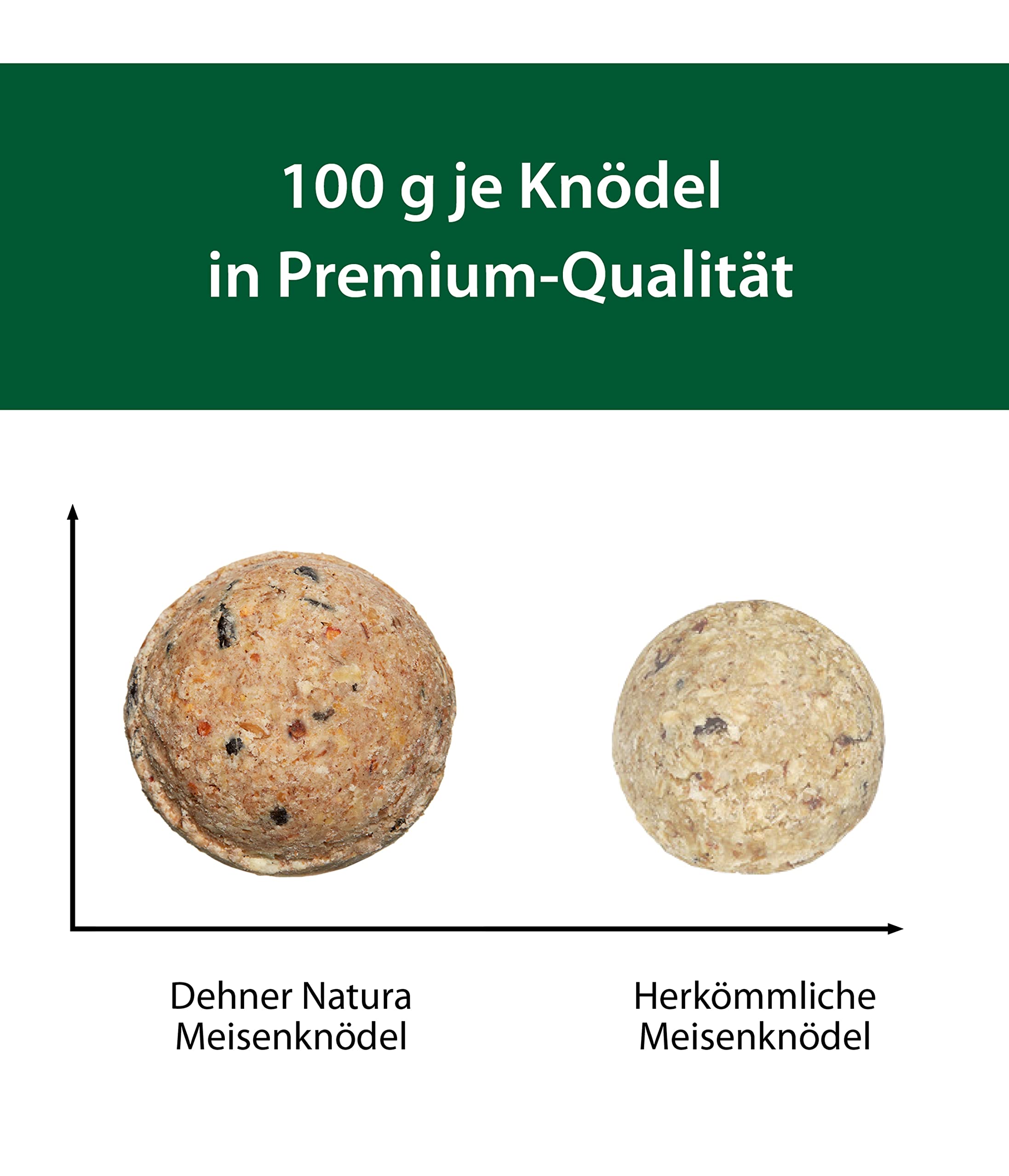 Dehner Natura Insekten-Knödel Wildvogelfutter 100 Stück