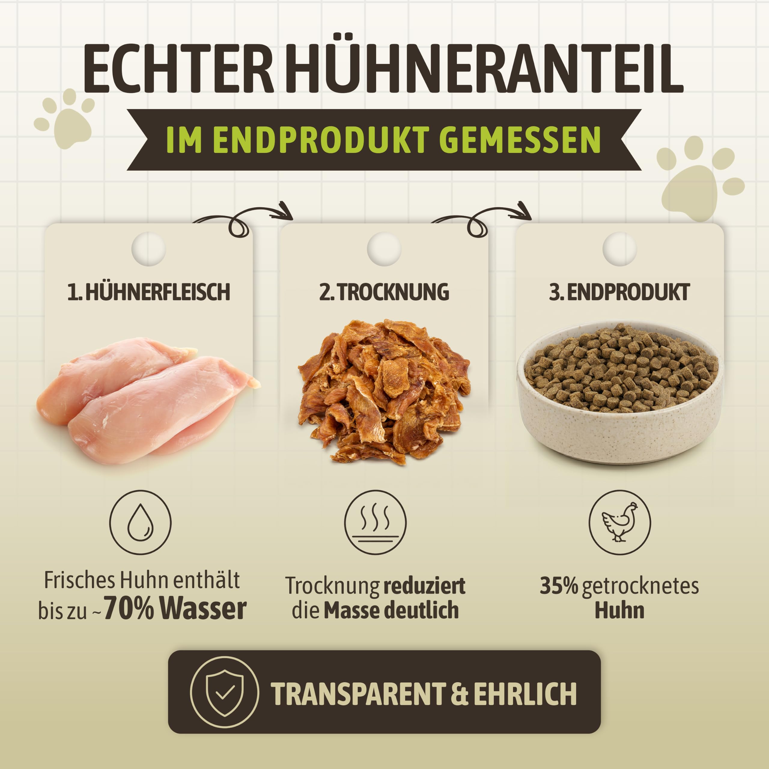 Mr. Crumble Huhn Adult Trockenfutter 15kg getreidefrei