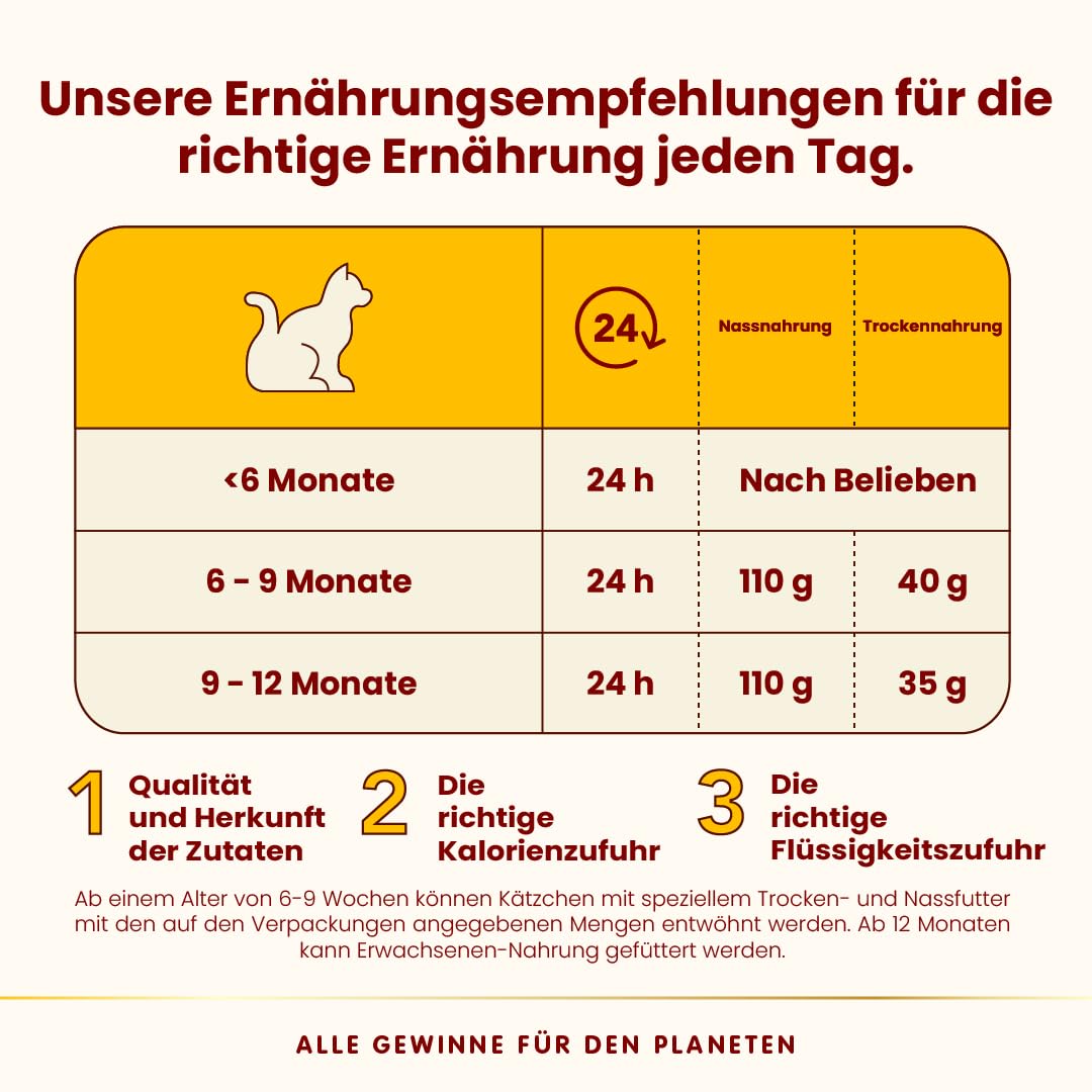Almo Nature HFC Kitten Nassfutter Huhn 24x150g glutenfrei