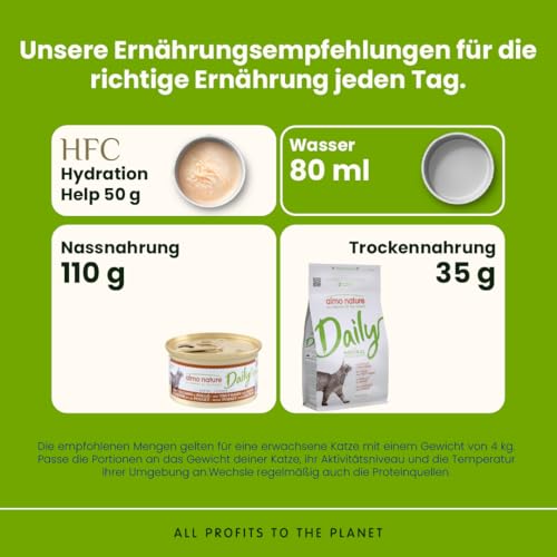 Almo Nature Daily Nassfutter Truthahn Huhn 24x85g Würfel Sauce