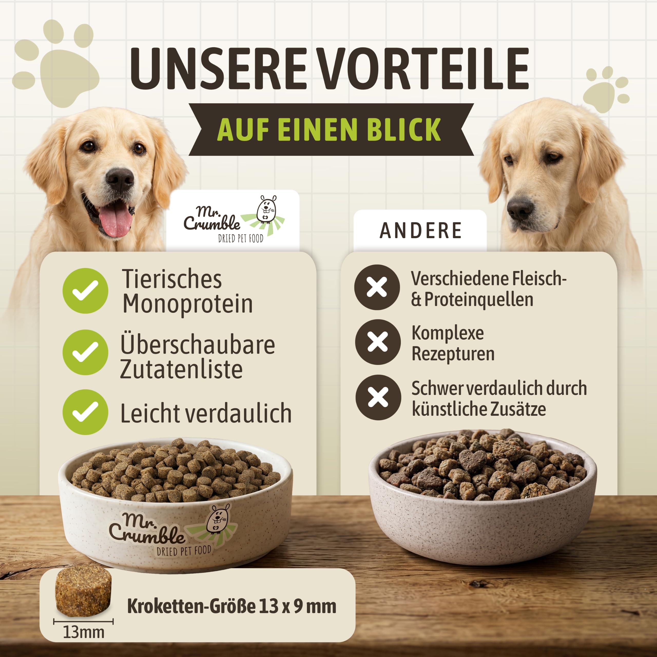 Mr. Crumble Huhn Adult Trockenfutter 15kg getreidefrei