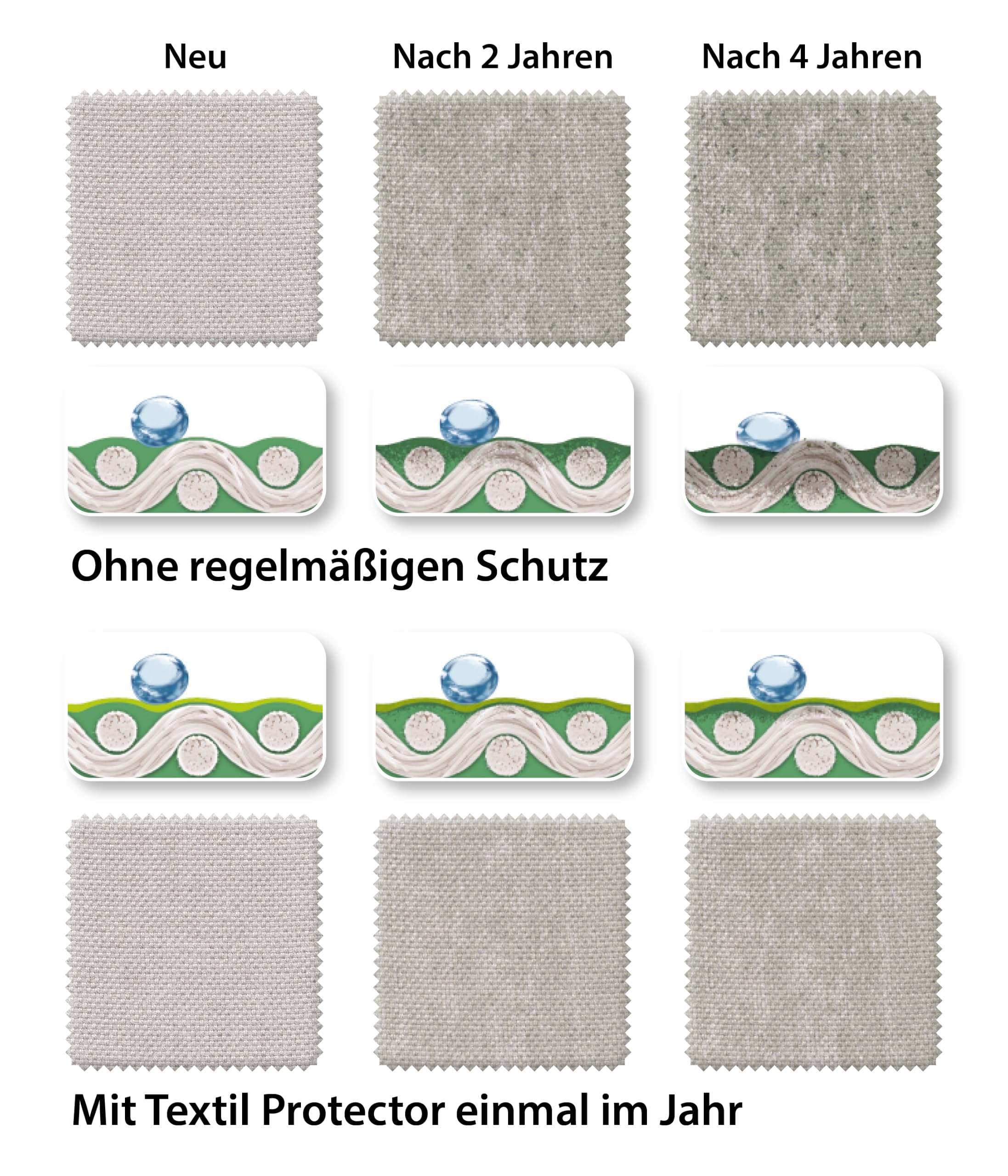 Dehner Textil-Schutz Spray 750 ml wasserabweisend