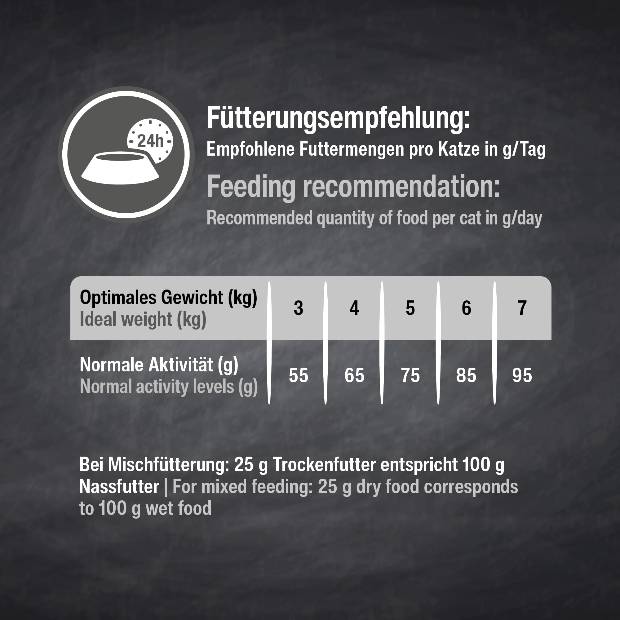 LEONARDO Senior Trockenfutter 7,5kg Geflügel