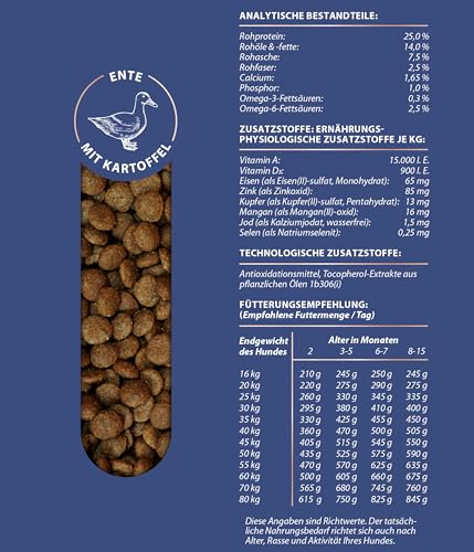 Dehner Premium Maxi Junior Trockenfutter Ente Lamm 4kg