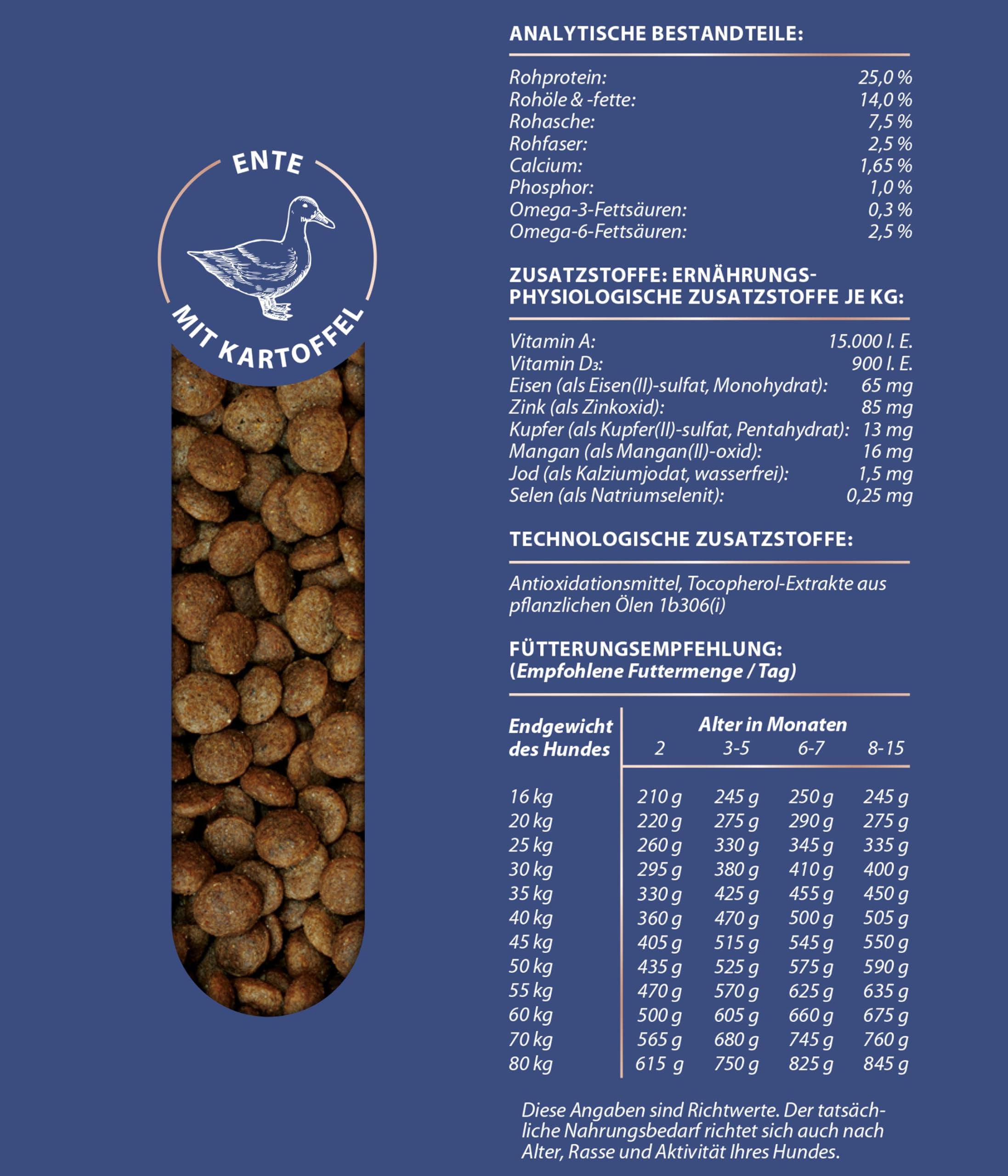 Dehner Premium Maxi Junior Trockenfutter Ente Lamm 4kg