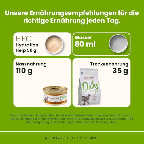 Almo Nature Daily Mousse Truthahn Nassfutter 24x85 g